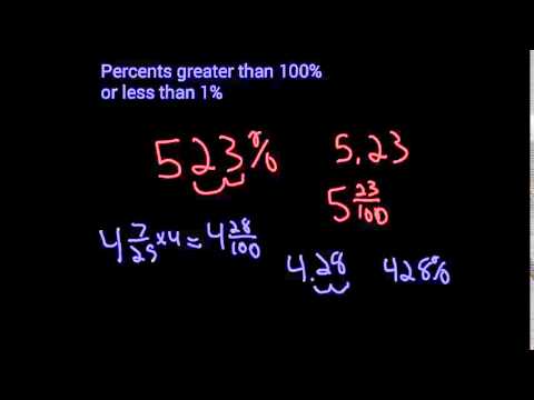 Percents Greater than 100% or less than 1% Percents Greater than 100% or less than 1%