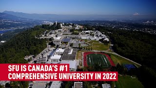 Simon Fraser University keeps top spot as Canada’s #1 comprehensive university