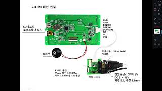 ezHMI 제품 설명및 VisualTFT 프로그램 설치