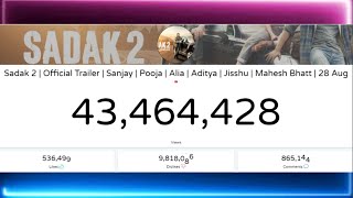 Sadak 2 Trailer Live Views , Dislike , Like Count