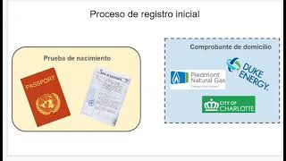 CMS Registration Video (Spanish)