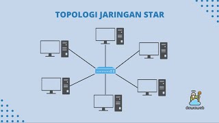 Membuat Jaringan Topologi Star menggunakan aplikasi Cisco Packet Tracer