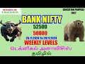 Bank Nifty Weekly Analysis | Multi Time Frame Technical Analysis in Tamil