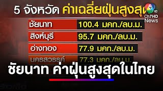 เฝ้าระวัง ! จ.ชัยนาท ค่าฝุ่นสูงสุดในไทยตอนนี้ | ข่าวเด็ด 7 สี