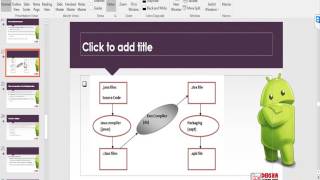 Session3 Android Directory Structure