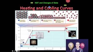 Kinetic Molecular Theory and Changes of State