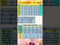 ビンゴ5 第400予想数値 short ビンゴ5