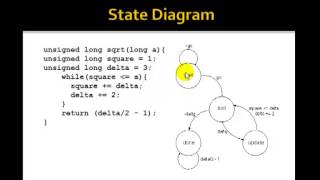 Lesson 97 - Example 65: Square Root Algorithm-1 - Datapath Control