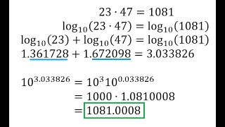Multiplication Using Logarithms