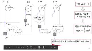 第12回　宇宙を支配する方程式 No 4