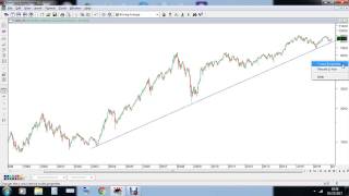 When \u0026 why to use logarithmic charts