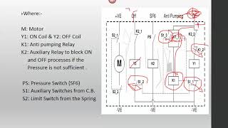 Lec (5) - Part (2): Anti Pumping Test