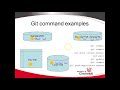 Git in Android Studio: Commit Push Remotes Demonstration