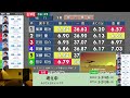 【live】5月31日（水）ボートレース鳴門・唐津【主任のココモ＠ボートレース】