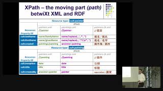 21. RDFe – expression-based mapping of XML documents to RDF triples