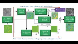 Digital image processing in MATLAB:: session one