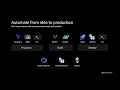 Automate Spring Boot Application Deployments to Azure