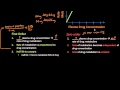 First Order & Zero Order Elimination - Pharm Lect 9