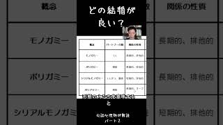 様々な結婚、恋愛のあり方について解説しました。皆さんはどの形態が理想ですか？　#モノガミー#ポリガミー#ポリアモリー