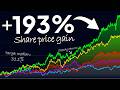 The Market Pays More for These Stocks