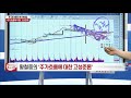 황철중의 주가흐름에 대한 고성준론 46강_대가들의 투자비법 20200821