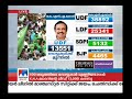 2016ലെ തെരഞ്ഞെടുപ്പിനെ അപേക്ഷിച്ച് യുഡിഎഫ് സ്ഥാനാർത്ഥിയുടെ ലീഡ് കുറഞ്ഞു മനോരമ ന്യൂസ്