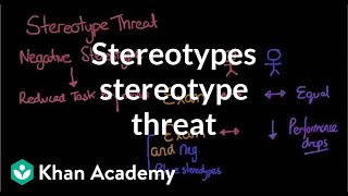 Stereotypes stereotype threat, and self fulfilling prophecy | MCAT | Khan Academy