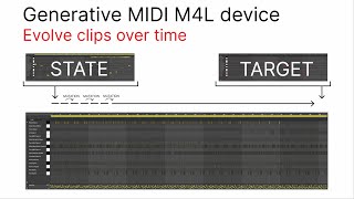 MIDI_EVOLUTION - Organically morph between MIDI clips - Max for Live - WALKTHROUGH