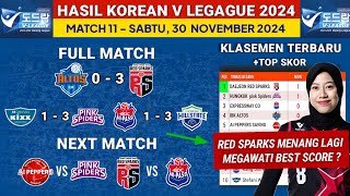 Hasil Liga Voli Korea 2024 hari ini: Ibk Altos vs Red Sparks - Klasemen Terbaru & Jadwal Megawati