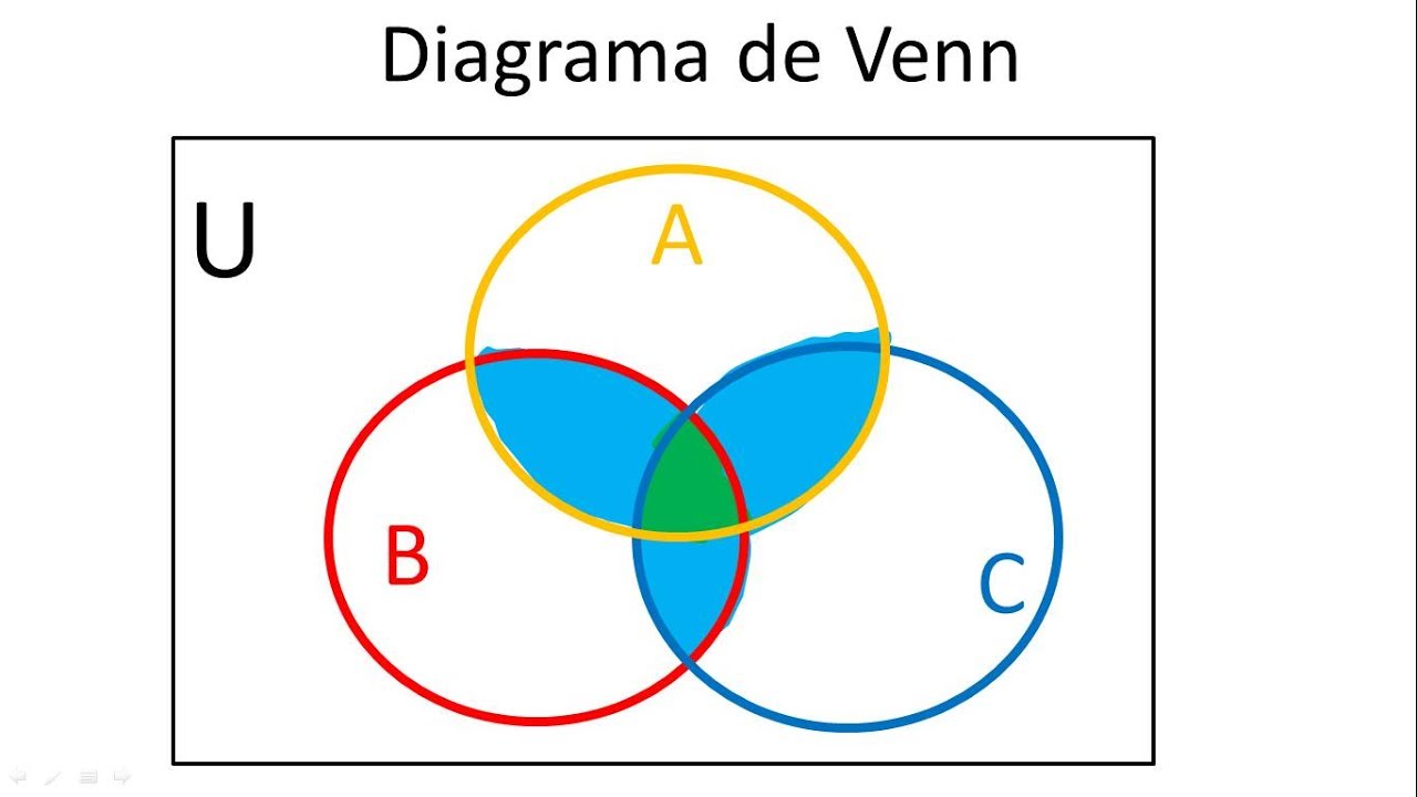 Tipos De Organizadores Gráficos - Mind Map