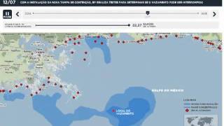 Infográfico Acidente BP Golfo do México