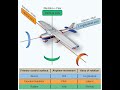 FAA Airplane Flying Handbook Chapter 3: Mastering Basic Flight Maneuvers FAA-H-8083-3C