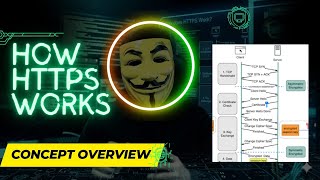 How HTTPS Works Explained | HTTP vs HTTPS | TLS Handshake (TLS 1.2 vs 1.3)