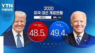 이 시각 미국 대선 개표 현황...네바다주 격차 더 벌어져 / YTN