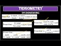 mastering trigonometric identities prove problems simplified class 10th maths