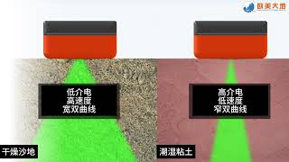 [CHI SUB] UtilityScan 06: UtilityScan G2 - Hyperbola Fitting