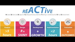 REACTiVE Shiny App Demo – Automated Reporting & Data Visualization