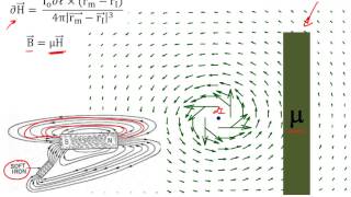 2.16 Magnetic permeability, boundary conditions, & energy