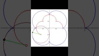 Curvature of curve.|| envolute || evolute