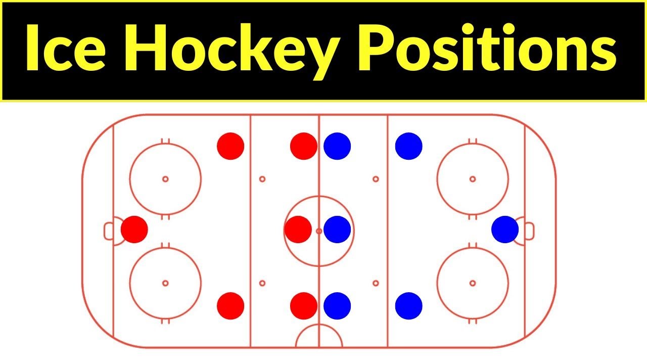 Hockey Offensive Positions At Sharon Soliz Blog