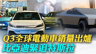 相差不及千輛! Q3全球電動車銷量出爐 比亞迪緊追特斯拉｜特斯拉電動皮卡首交付 馬斯克自嘲4年前失誤｜【全球現場】  20231201  @全球大視野Global_Vision