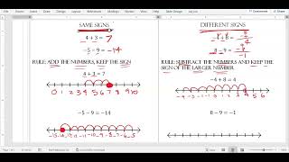 8/11/22 Integer Operations Notes + Assignment #mrglee