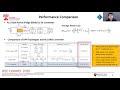 compel 2020 performance limits of differential power processing