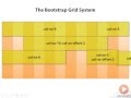 Bootstrap 3 Grid System Explained