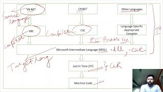 Tutorial 4: .NET Framework Compilation Process