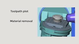 CAM Software for Turbomachinery: Machine Simulation Demo