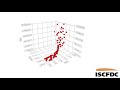 introduction to parallel coordinates