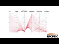 introduction to parallel coordinates