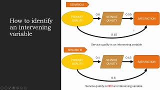 CHAPTER 4 THEORITICAL FRAMEWORK AND SETTING RESEARCH OBJECTIVES