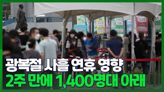 [영상구성] 광복절 사흘 연휴 영향 2주 만에 1,400명대 아래 / 연합뉴스TV (YonhapnewsTV)